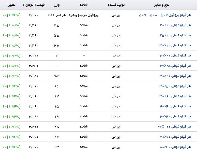 افزایش قیمت پروفیل در بازار آهن