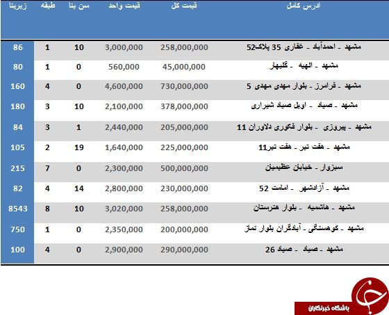 خرید آپارتمان در مشهد چقدر تمام می شود؟