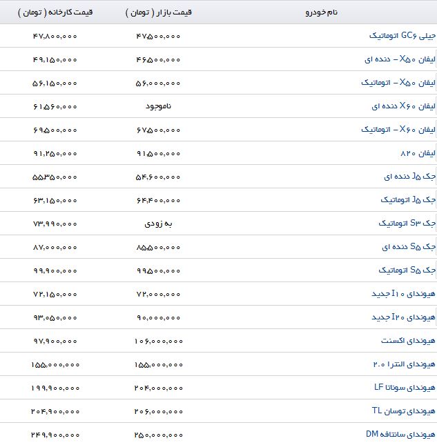 خرید یک خودروی هاچ&zwnj;بک لوکس و جوان پسند چقدر تمام می شود؟