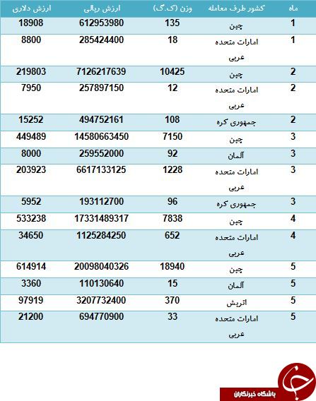 عدسی عینک های ایران توسط کدام کشورها تامین می شود؟