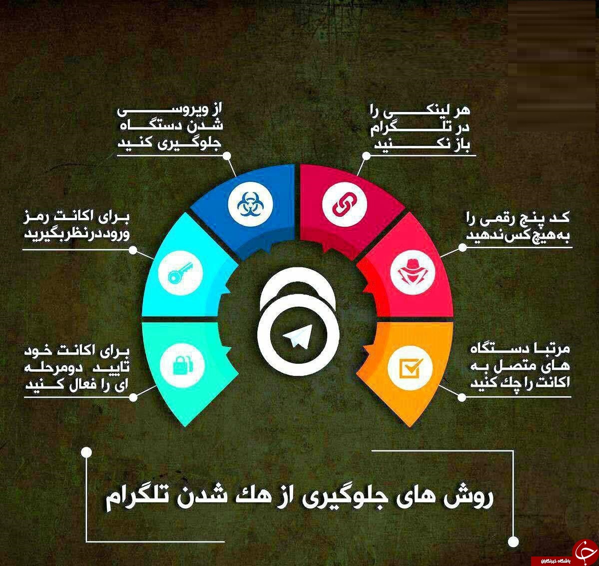 جلوگیری از هک شدن در تلگرام+ اینفوگرافیک