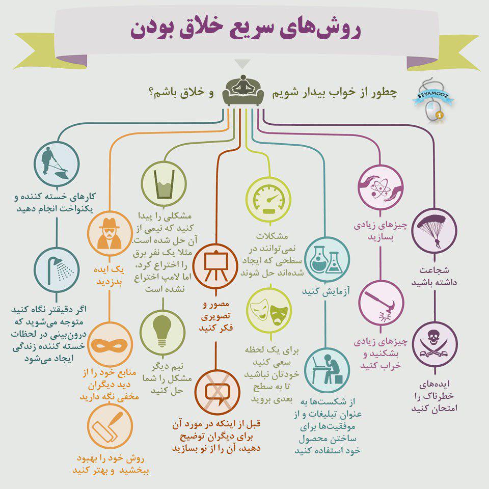 روش هایی ساده برای رسیدن به خلاقیت+ اینفوگرافی
