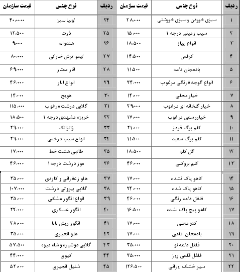 نرخ نامه سازمان میادین بندرعباس 20 آبان 96