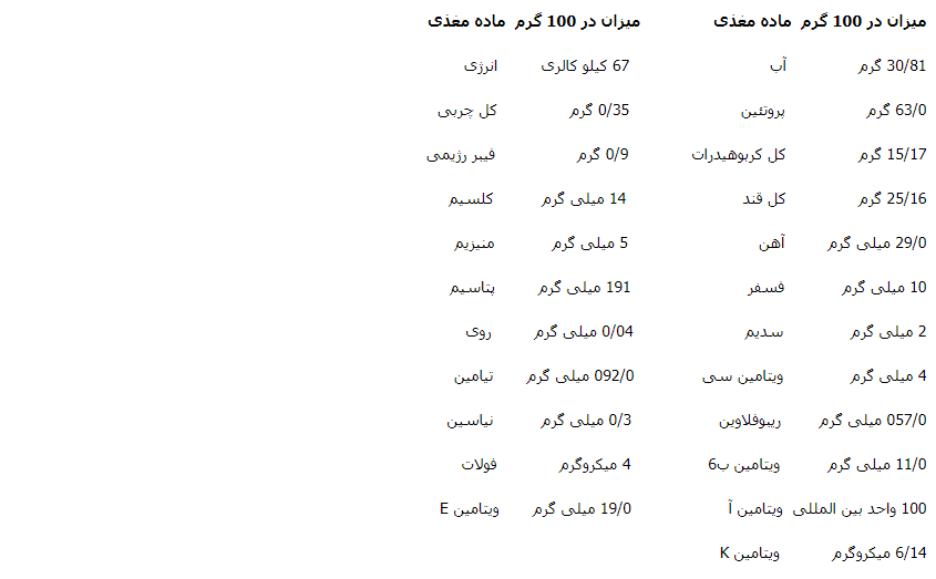 اهمیت و فایده مصرف انگور برای کودکان