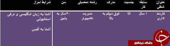 استخدام کارمند اداری در تبریز