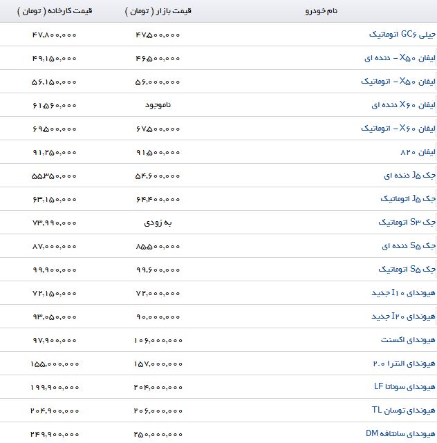 خرید یک کراس&zwnj;اوور محبوب چند میلیون آب می خورد؟