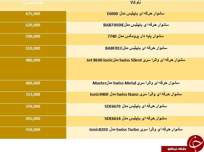 خرید یک سشوار حرفه ای چقدر آب می خورد؟