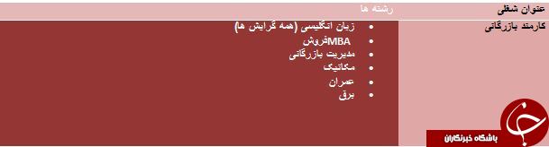 استخدام کارمند بازرگانی در چهارمحال و بختیاری