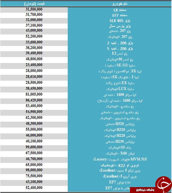 لیست قیمت محبوب ترین اتومبیل های موجود در بازار