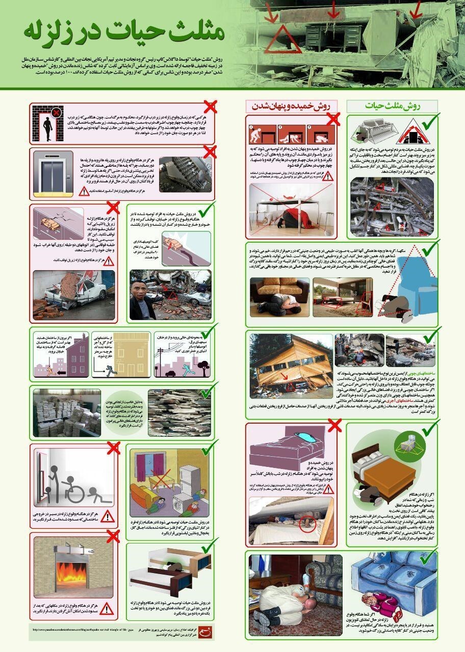 مثلث حیات در زلزله چیست؟+ اینفوگرافیک