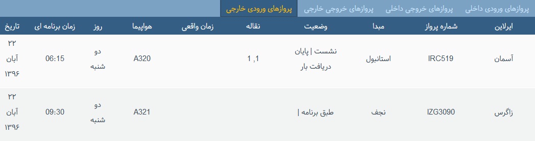 پرواز&zwnj;های دوشنبه ۲۲ آبان ماه از فرودگاه بین المللی ارومیه