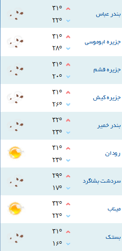 کمینه و بیشینه دمای هوای هرمزگان 22 آبان 96