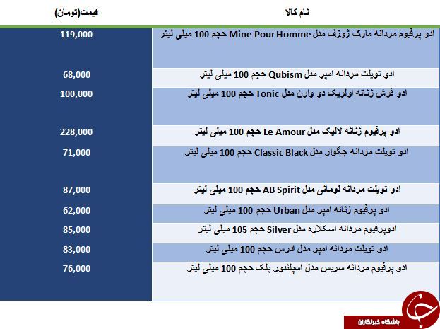 لیست قیمت برخی از عطرهای خنک موجود در بازار