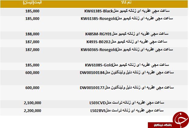 خرید یک ساعت مچی زنانه چقدر آب می خورد؟