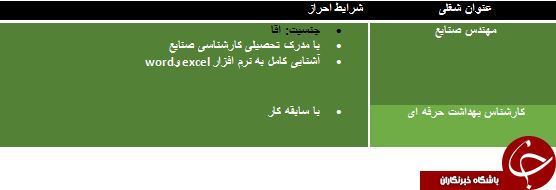 دعوت به همکاری مهندس صنایع و کارشناس بهداشت دعوت به همکاری مهندس صنایع و کارشناس بهداشت