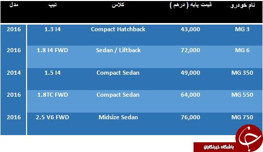 مظنه خرید و فروش محصولات MG Motor در دبی