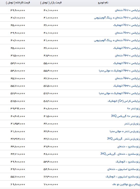قیمت فروش اتومبیل های جوان پسند در بازار