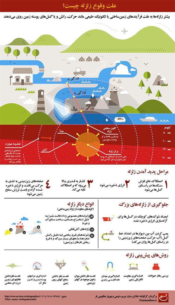 چگونه زلزله رخ می&zwnj;دهد ؟ + اینفوگرافی
