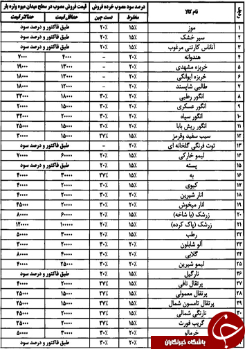 قیمت انواع میوه و تره بار ۲۳ آبان ماه در میادین فارس