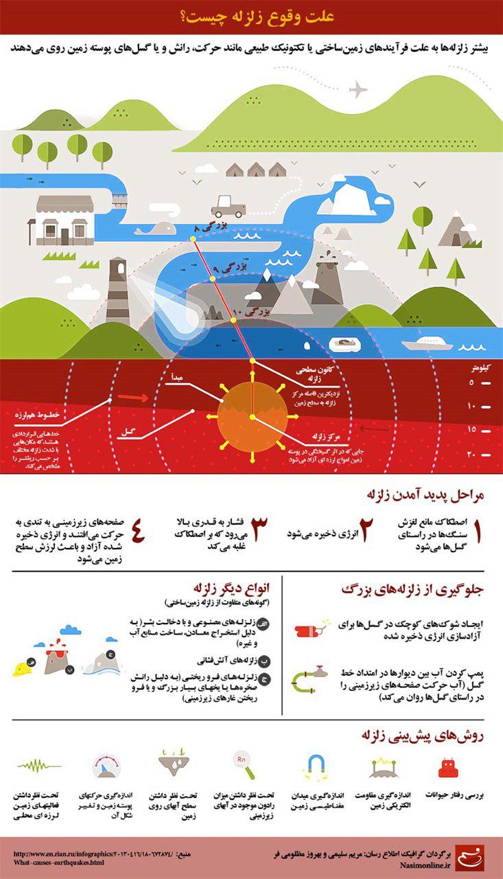 زلزله چیست؟