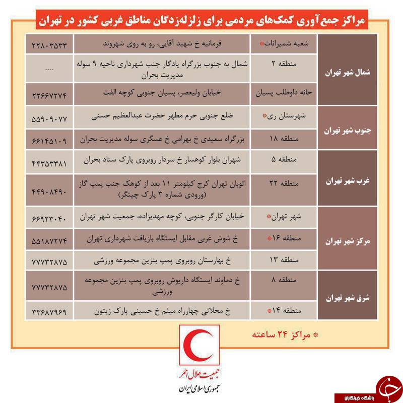کمک&zwnj;های مردم تهران به زلزله&zwnj;زدگان کرمانشاه +تصاویر