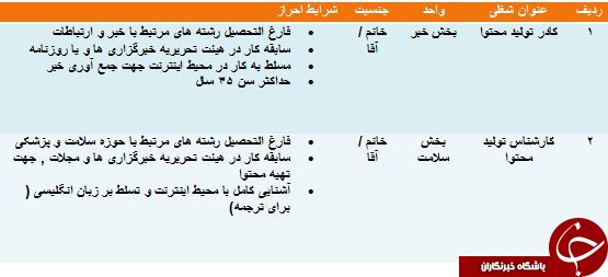 استخدام کادر تولید محتوا در بخش خبر و بخش سلامت