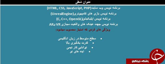 دعوت به همکاری در همدان