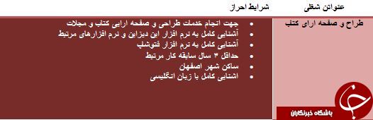 استخدام طراح و صفحه آرای کتاب