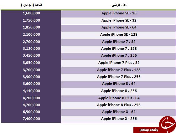 خرید iPhone 8 Plus چقدر آب می خورد؟