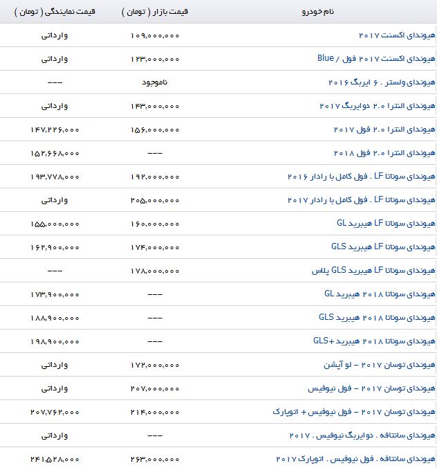 خرید یک خودروی هیبریدی چقدر تمام می شود؟