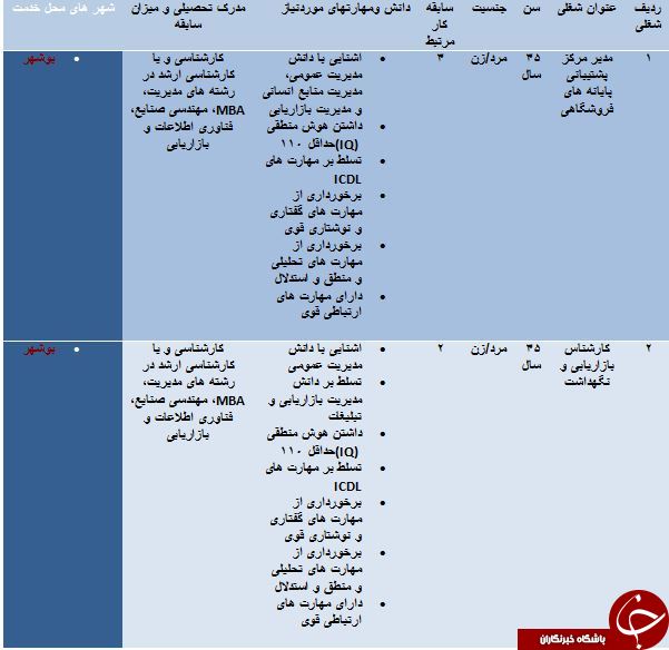 استخدام 2 ردیف شغلی در بوشهر