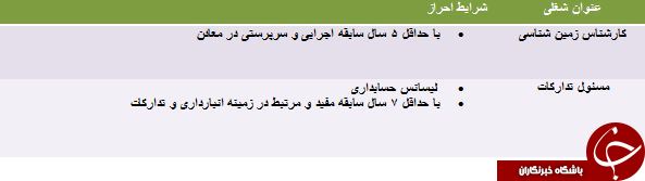 استخدام کارشناس زمین شناسی