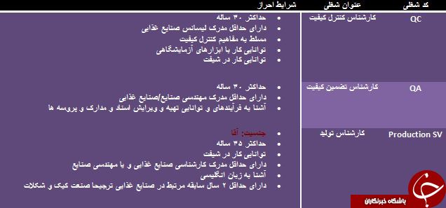 استخدام کارشناس کنترل و تضمین کیفیت