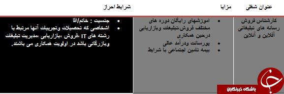 استخدام کارشناس فروش رسانه های تبلیغاتی