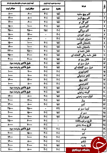 قیمت انواع میوه و تره بار ۲۵ آبان ماه در میادین فارس