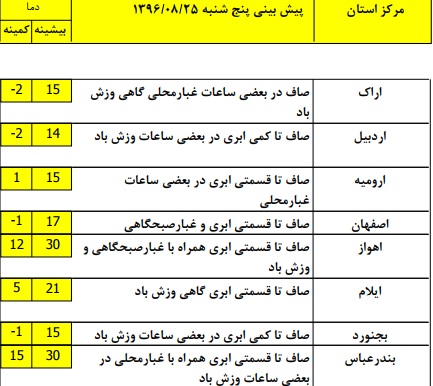هواشناسی