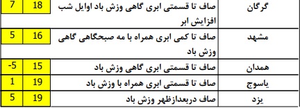 هواشناسی