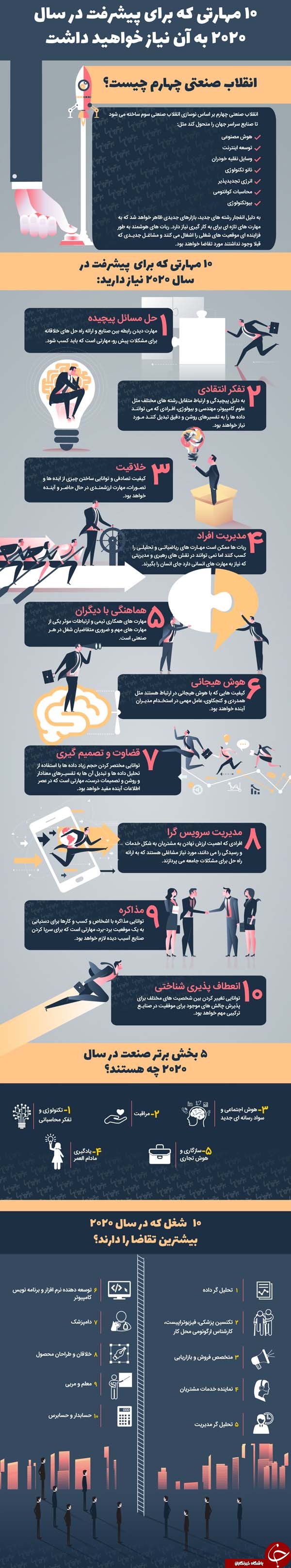 مهارت&zwnj;هایی برای پیشرفت در آینده + اینفوگرافی