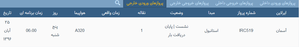 پرواز&zwnj;های پنجشنبه ۲۵ آبان ماه از فرودگاه بین المللی ارومیه