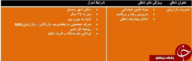 دعوت به همکاری در استان سمنان