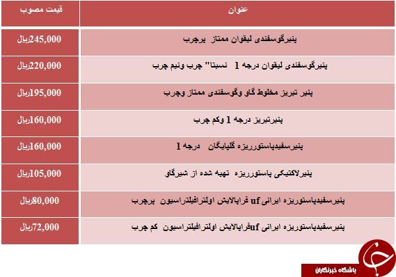 قیمت فروش انواع پنیرفله سنتی و صنعتی در میادین میوه و تره بار