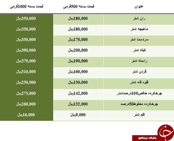 قیمت فروش گوشت شتر در بازار چقدر است؟