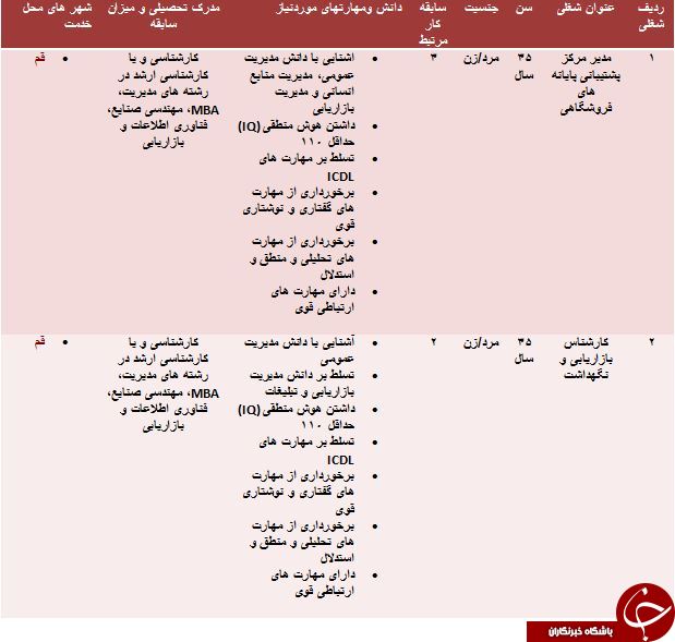 استخدام مدیرمرکز پشتیبانی