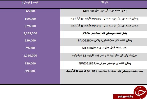 خرید یک پخش کننده موسیقی پرتابل چقدر آب می خورد؟
