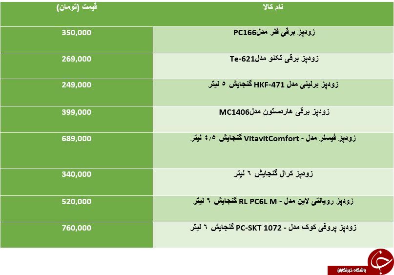 خرید زودپز برقی چقدر آب می خورد؟