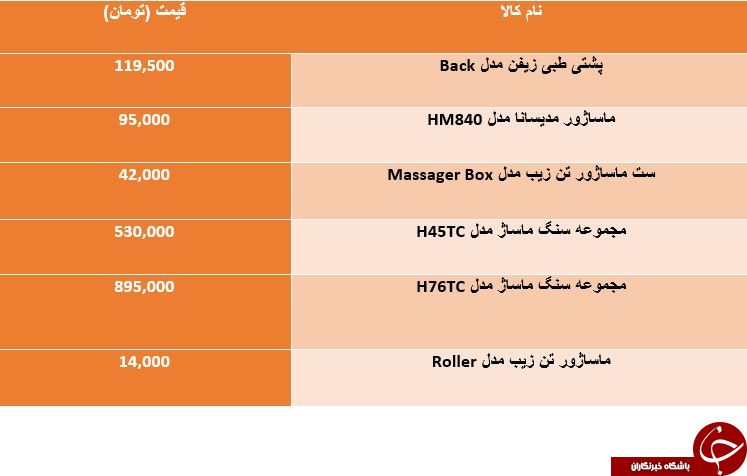 لیست قیمت برخی از ماساژورهای دستی در بازار