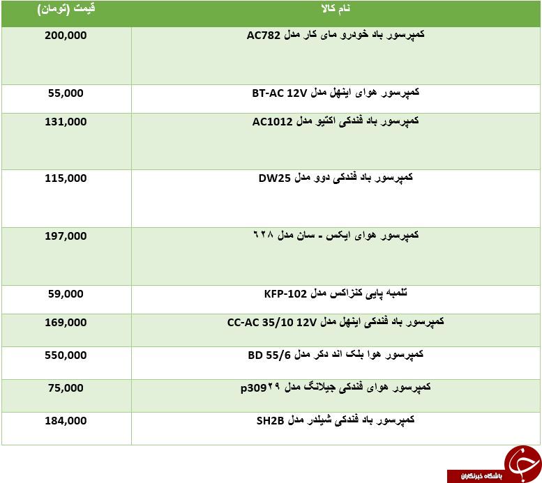 لیست قیمت انواع کمپرسور هوا اتومبیل