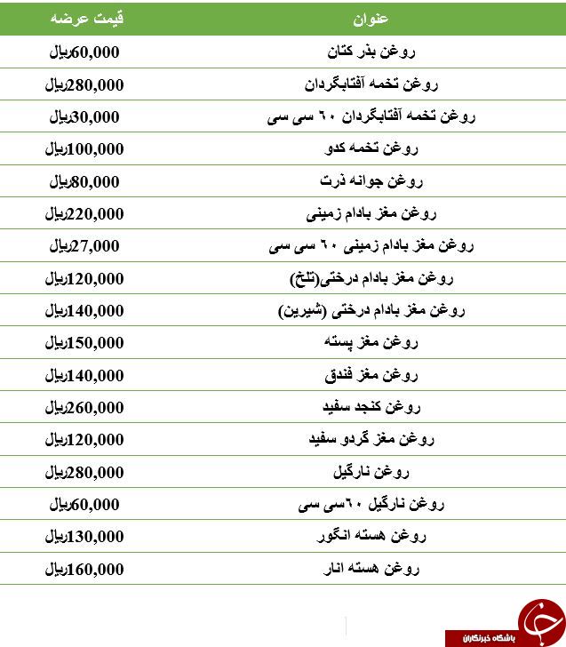نرخ عرضه انواع روغن در میادین میوه و تره بار
