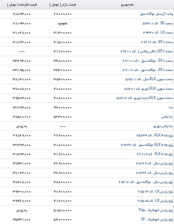 تفاوت قیمت محصولات ایرانخودرو در بازار و نمایندگی