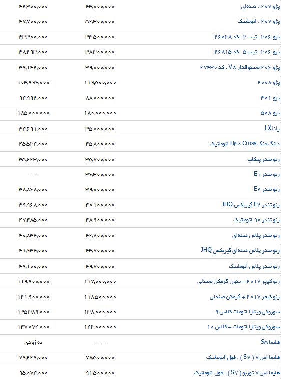 تفاوت قیمت محصولات ایرانخودرو در بازار و نمایندگی